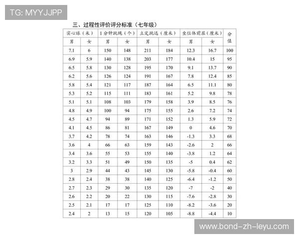 体育中考培训2026：各地考试项目与满分标准，体育中考满分多少分考哪几项